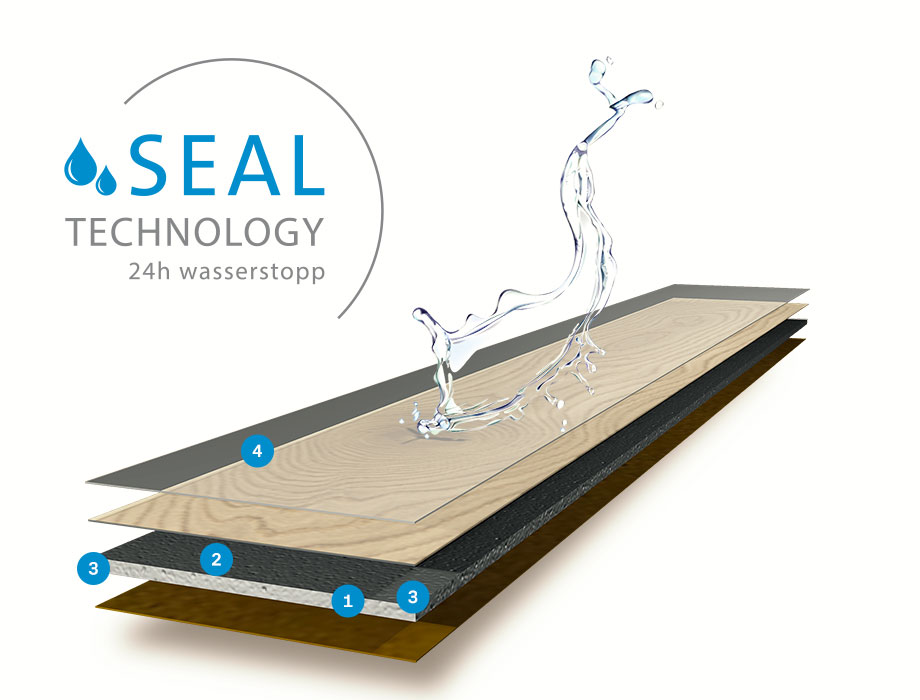 SEAL Technologie